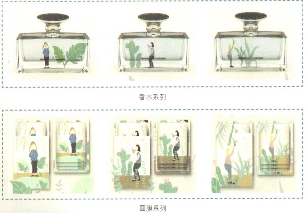 化妝品包裝的利潤線索在哪里？