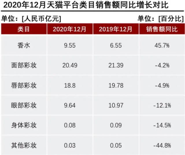 產(chǎn)香水后起直追？香水品類里能誕生一個(gè)完美日記嗎？