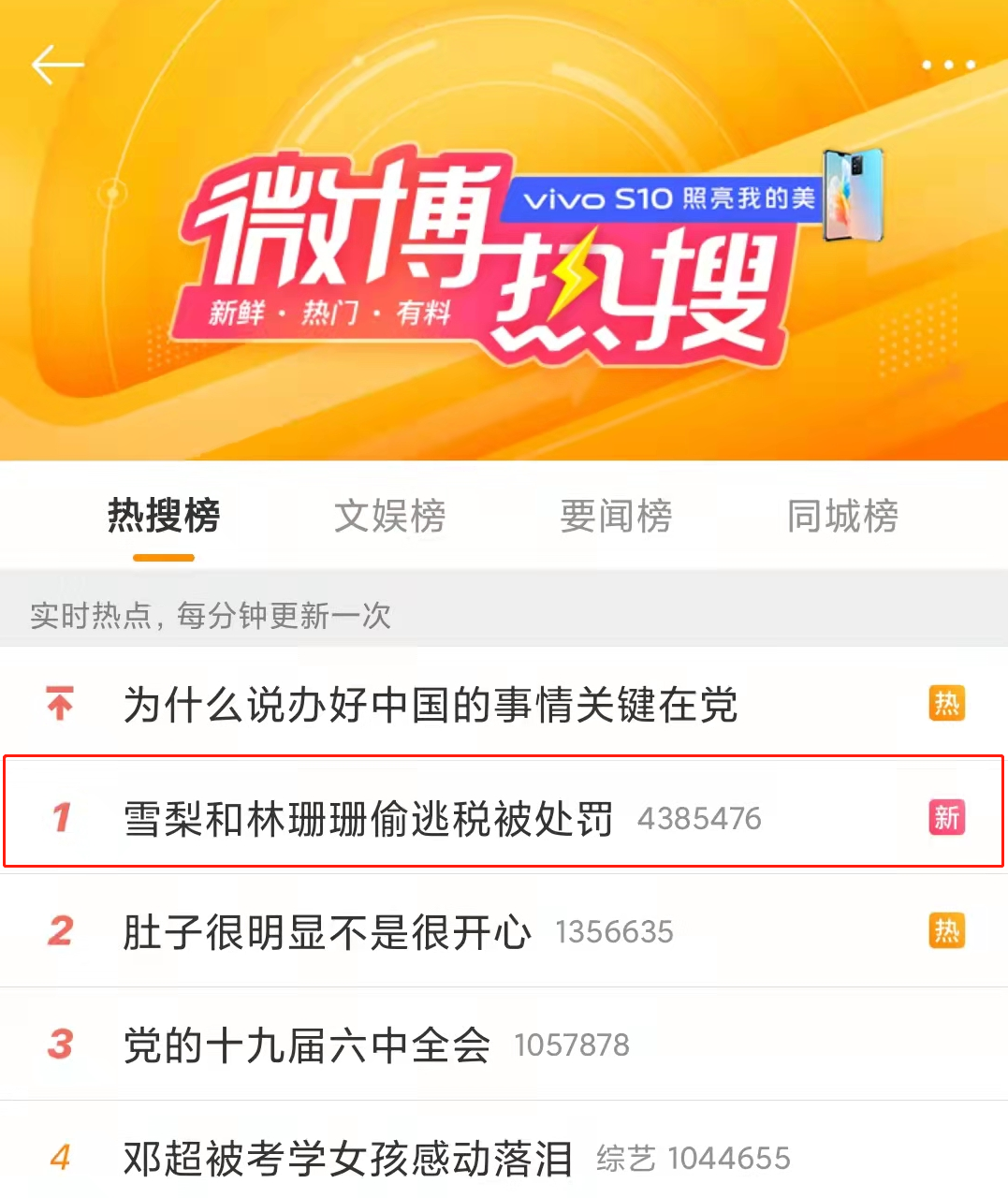 偷稅漏稅! 兩大主播被罰近1億！