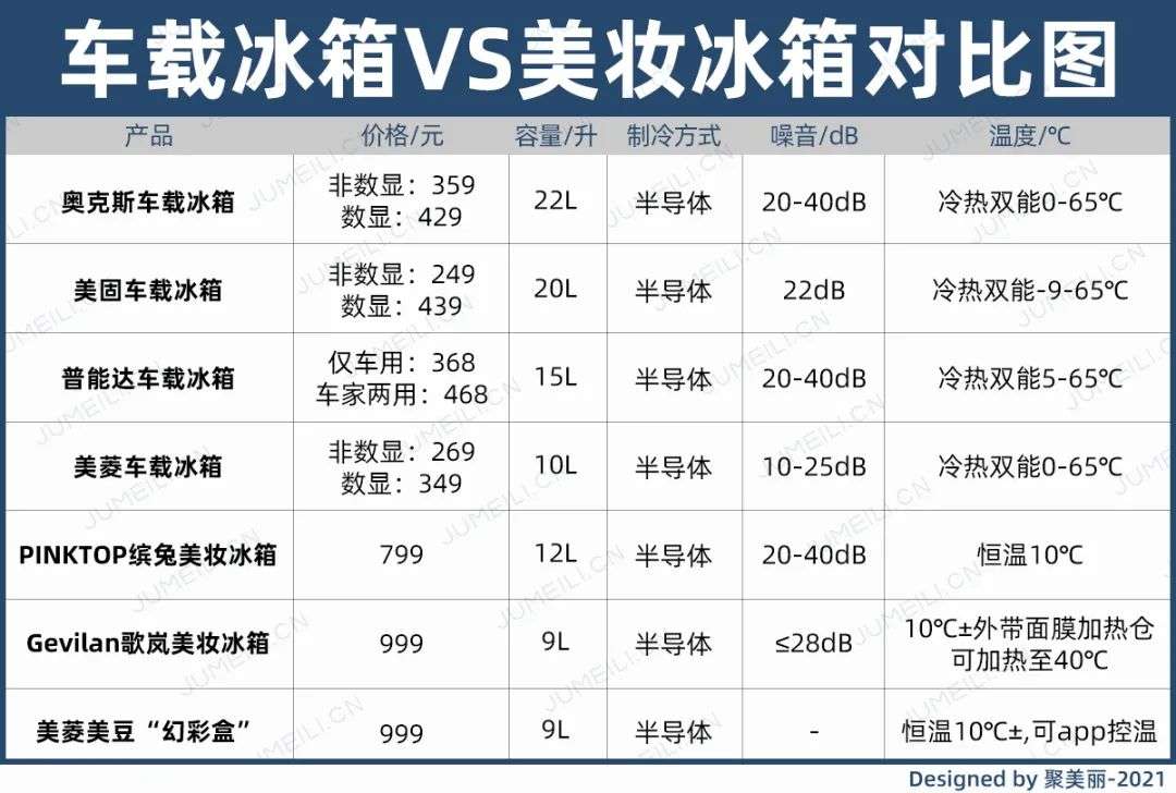 市場規(guī)模將超10億？如何保存化妝品成了一門生意