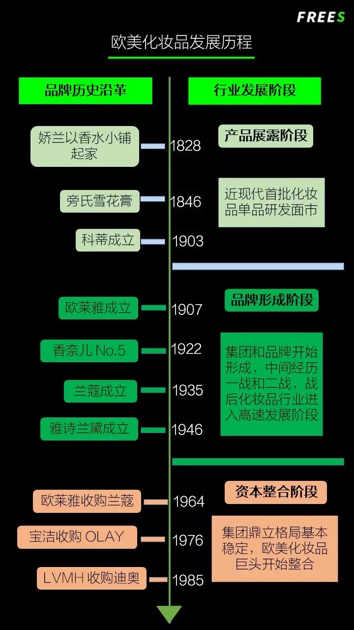 化妝品一路向貴，但你的臉真的價值百萬嗎？