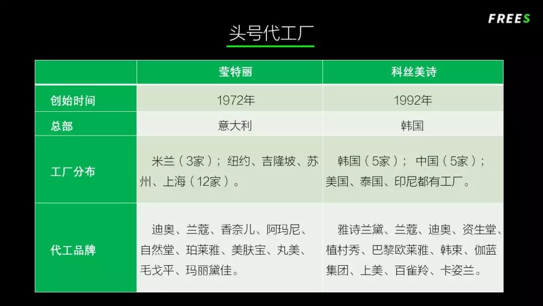 化妝品一路向貴，但你的臉真的價值百萬嗎？