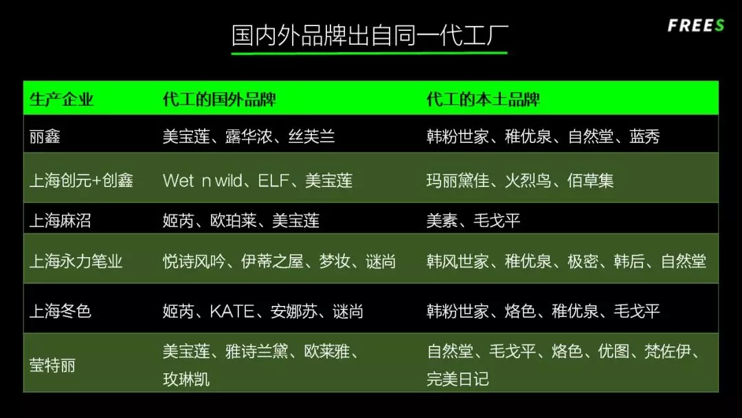 化妝品一路向貴，但你的臉真的價值百萬嗎？