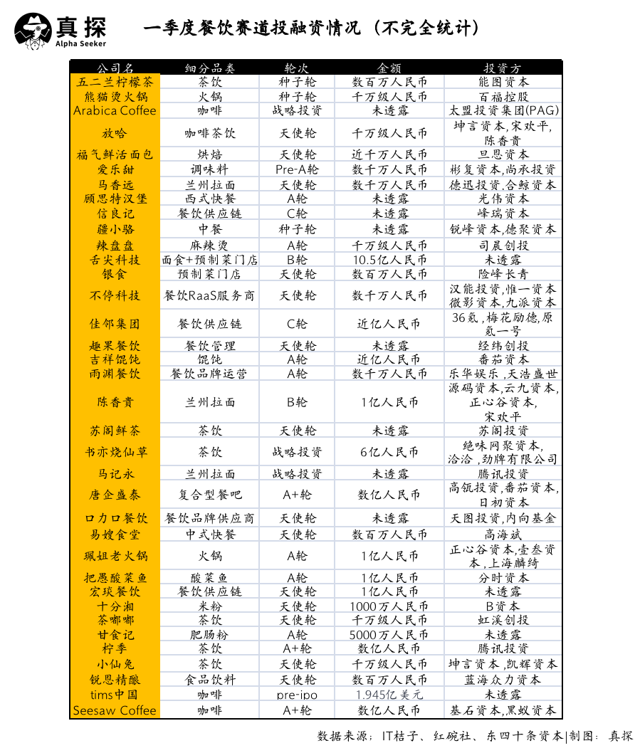 冰火新消費(fèi)：誰已退場(chǎng)？誰還在砸錢？