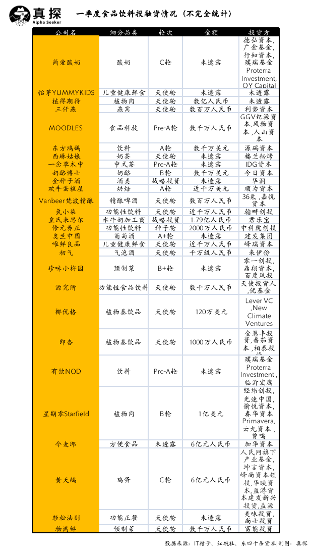 冰火新消費(fèi)：誰已退場(chǎng)？誰還在砸錢？