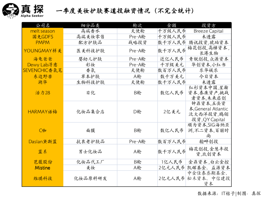 冰火新消費(fèi)：誰已退場(chǎng)？誰還在砸錢？