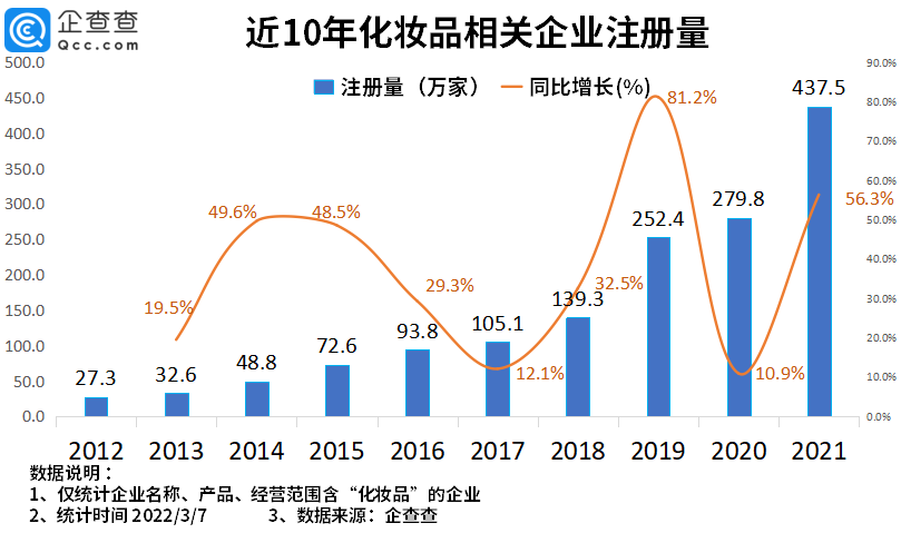 2022年了，美妝集合店活得怎么樣？