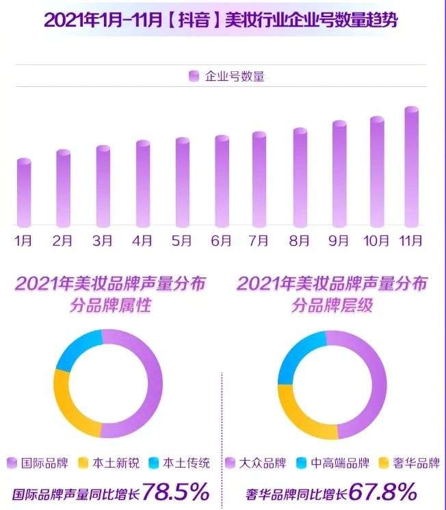 直播電商，“風往哪吹”？