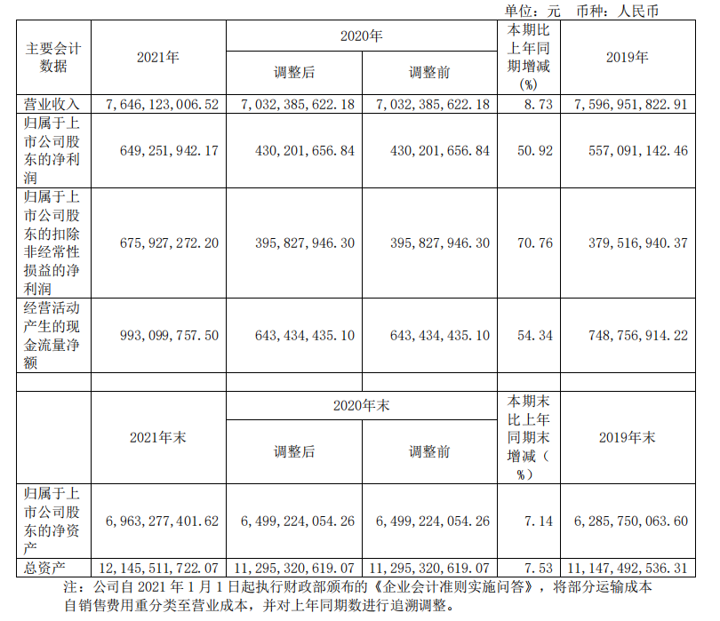 頭部化妝品企業(yè)盤點(diǎn)：上海家化增速掉隊(duì)，貝泰妮押寶薇諾娜