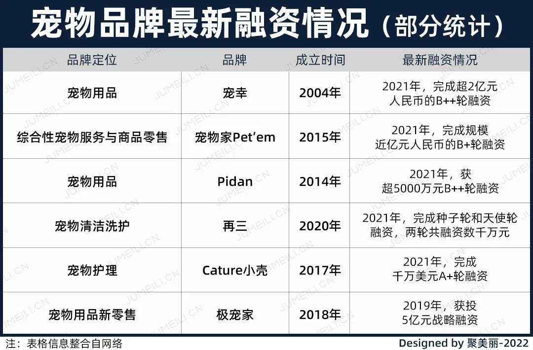 國(guó)內(nèi)外巨頭相繼入局，寵物洗護(hù)品成為新的掘金賽道？
