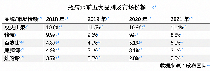 高端水貨架又添一名猛將，怡寶加入戰(zhàn)斗