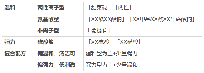 看一眼你的頭發(fā)，就知道洗發(fā)水買錯了