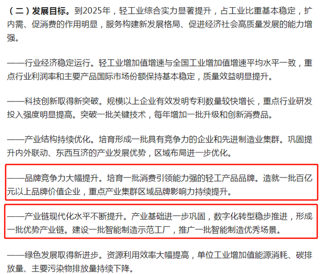 再提百億品牌目標！出手助推高質量發(fā)展