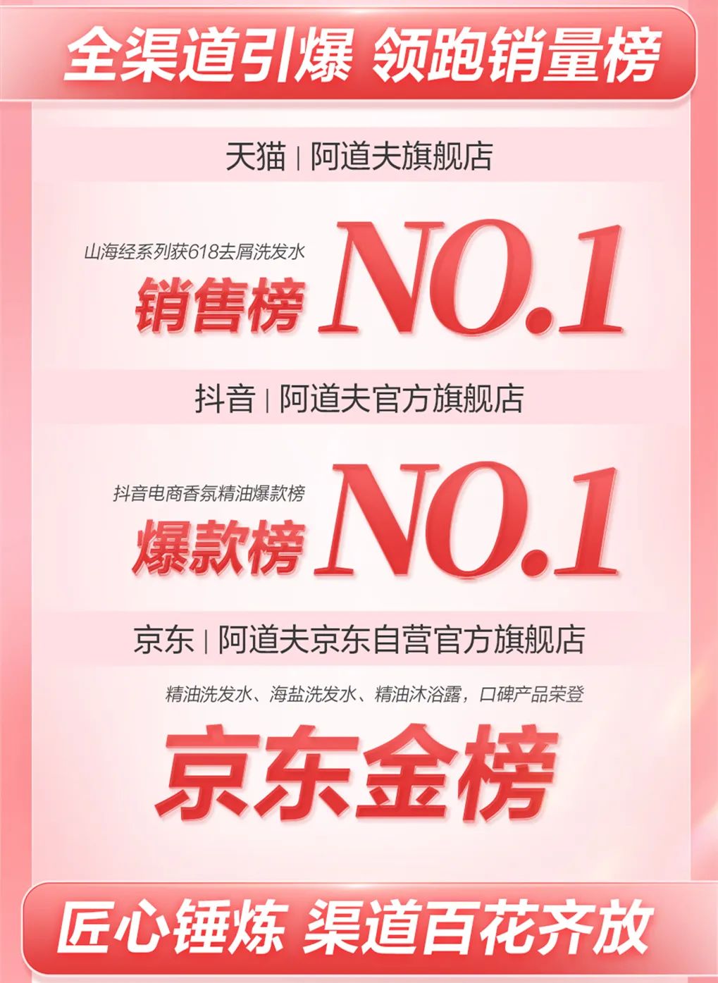 這個(gè)618，阿道夫?yàn)楹巫屓诵膭?dòng)？