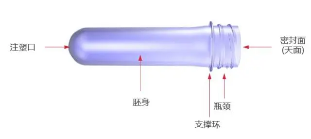 采購(gòu)PET吹制類容器，這些基礎(chǔ)技術(shù)要點(diǎn)您可了解？