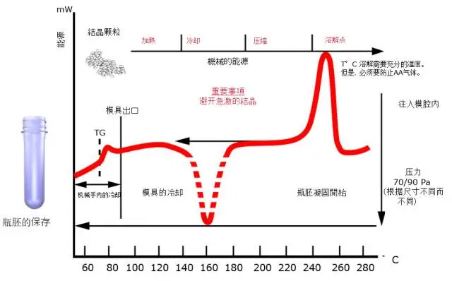 采購(gòu)PET吹制類容器，這些基礎(chǔ)技術(shù)要點(diǎn)您可了解？